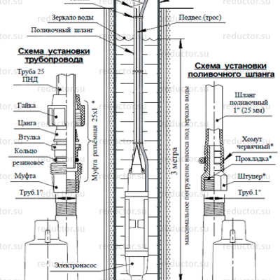 Насос UNIPUMP БАВЛЕНЕЦ 2